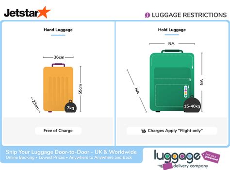 baggage allowance on jetstar.